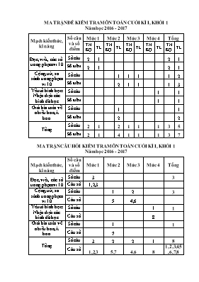 Ma trận và đề kiểm tra cuối học kì I Toán lớp 1 (Có đáp án) - Năm học 2016-2017